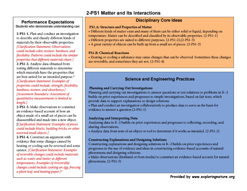 Grade 2 - 2-PS1 Matter and Its Interactions -- Exploring Nature ...