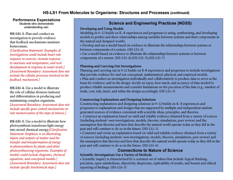 LS1.B: Growth And Development Of Organisms (HS-LS1 From Molecules To ...