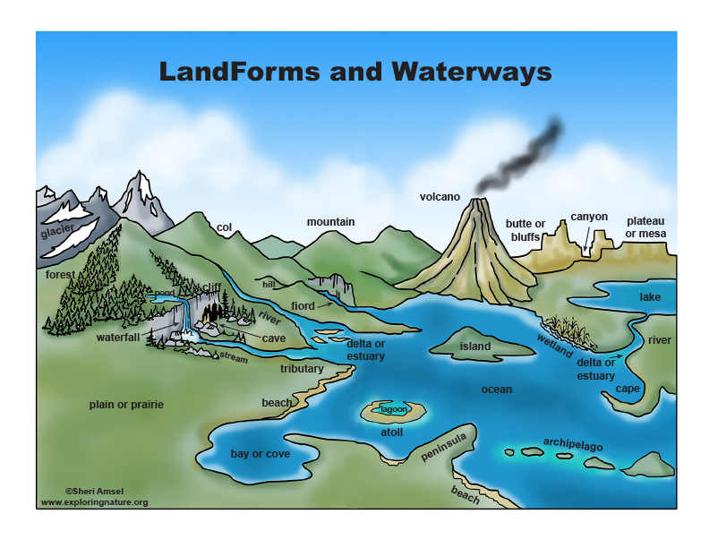 Different Types Of Water Landforms - Design Talk