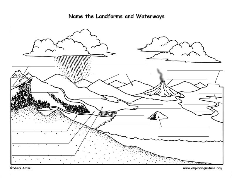 channel landform drawing
