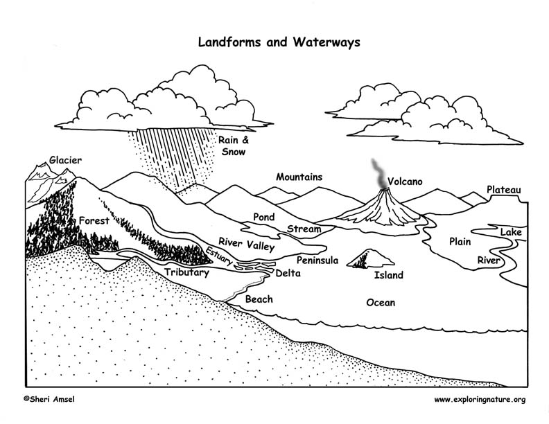 diffrent landform in the northern cascadea