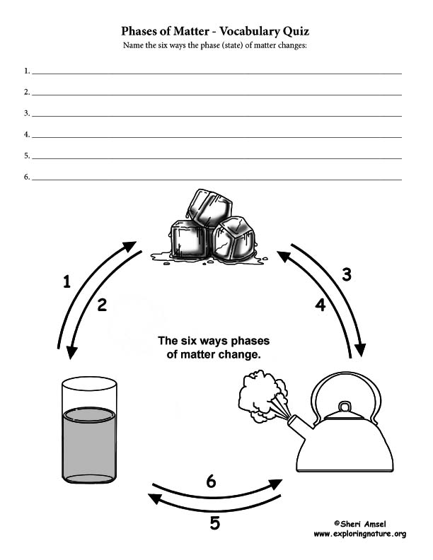 Phases of Matter - Short Answer