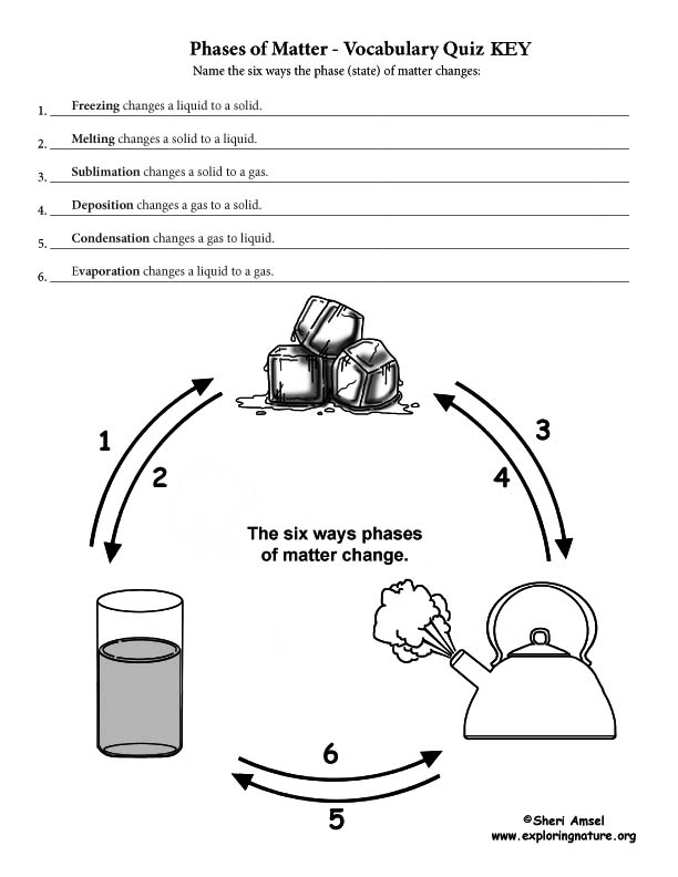 Phases Of Matter Short Answer