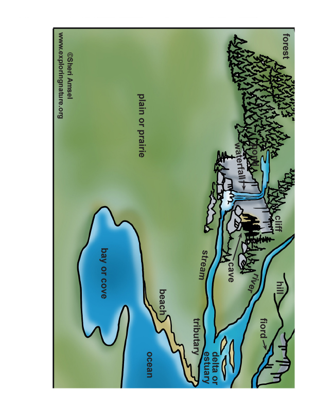 Landforms And Waterways Poster Making 2d Model For K 6 0135