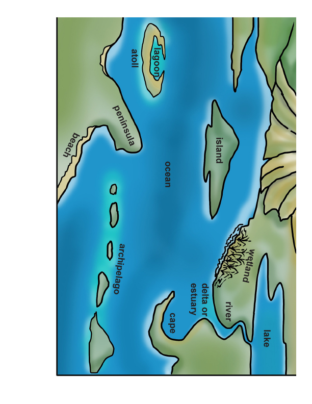 Landforms And Waterways Poster Making 2d Model For K 6 2443