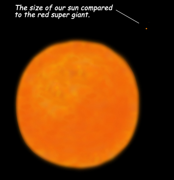 sun compared to betelgeuse