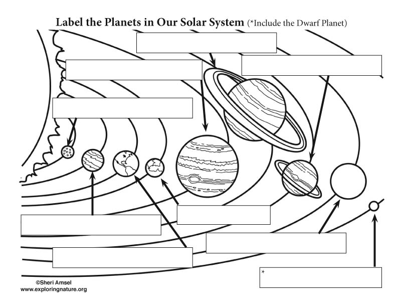 Label the in Our Solar System