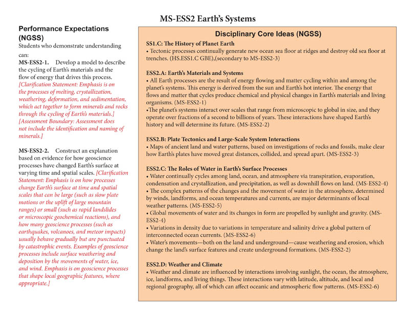 Food Webs - The Nutrient Cycle