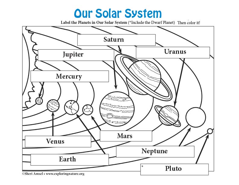solar system diagram label the key